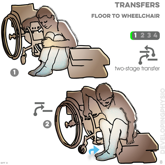 transfers floor to wheelchair; this two-stage transfer offers extra stability; 1: with chair and low seat to either side; 2: transfer weight onto low seat